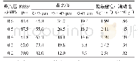 《表4 蒸汽压力对APT产品物理性能的影响》