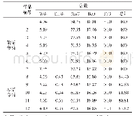 表1 含钨硬锰矿电子探针分析结果