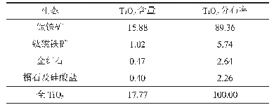 表3 试样钛物相分析结果w