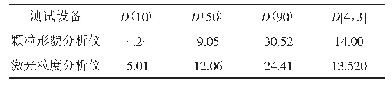 《表1 2种测试设备钨粉粒径测试对比结果》