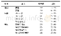 附表样本基本情况：北京市中老年城镇居民食物消费特征分析——基于537份问卷的实证研究