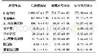 《表3 鹰嘴豆油中甾醇种类及含量》