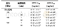 《表4 蓝莓在超高压不同处理条件下的DPPH和ABTS自由基清除能力的IC50值》