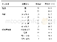 表1 农户的基本特征：不同生产模式下菜农用药行为的比较研究——基于海南省实地调研