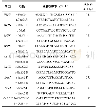 附表RT-PCR引物序列