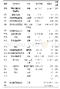 附表真菌毒素荧光检测传感器