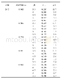 《表4 不同水分活度下腐生酵母菌最大生长率和迟滞时间》