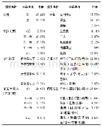 《表1 样本特征：中国城镇居民藻类食品消费行为实证研究》