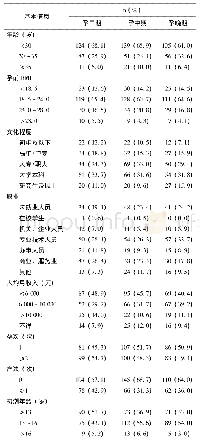 《表1 研究对象基本信息：孕期体重及体脂百分比变化趋势分析》