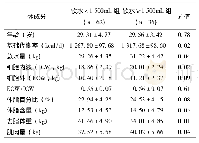 表4 孕早期饮水量对体成分的影响(珚X±SD)