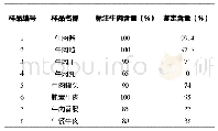 《表6 牛肉制品实际鉴定结果》