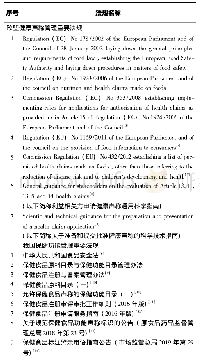 《表1 欧盟健康声称管理和我国保健功能管理相关法规》