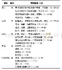 表1 花生红衣补血口服液感官评分标准