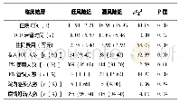 《表5 不同营养风险患儿的临床结局》