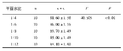 表3 不同干豆与水的比例对感官评分的影响