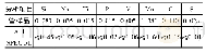 《表1 X65石油钢管化学成分对比》