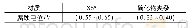 《表3 X65钢基体与硫化物夹杂的腐蚀电位 (Vs SCE)》