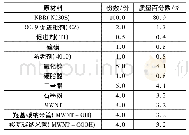 表1 复合材料配方：丁腈橡胶/碳纳米管复合轴承材料摩擦磨损性能研究