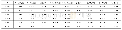 《表2 仿真计算值与试验实测值比较》