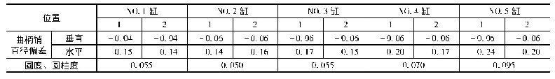 表1 曲柄销轴直径偏差测量数据