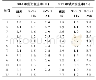 《表4 2018-2019年某医院新生儿住院患儿医院感染发生率预测值》