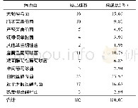 《表3 医院感染病原菌分布》