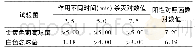 《表3 植物提取物复方消毒剂储存稳定性试验结果》