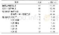 《表2 保洁员接受培训情况》