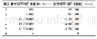 《表1 过氧化氢消毒液中和剂鉴定试验结果》