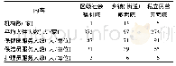 《表1 2012-2018年松江区监测点养老机构基本情况》