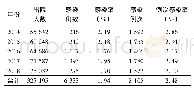 表1 2014-2018年医院感染总体情况