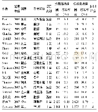 表1 参与汇总分析文献中的随机对照试验特征