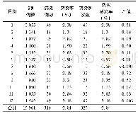 《表1 2018年儿科住院患者医院感染率的结果》