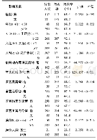 表3 ICU常规诊疗操作致周围环境CRAB污染情况的单因素分析