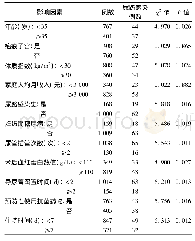 《表2 影响“二孩”剖宫产产妇术后的尿路感染发生的单因素分析》