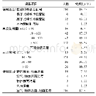 表4 工作场所消毒剂每天的使用情况