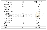 《表2 真菌感染组真菌种类构成情况》