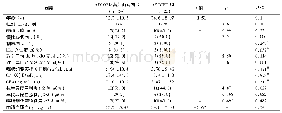 《表1 AECOPD合并曲霉菌感染组与AECOPD不合并曲霉菌感染组单因素分析》