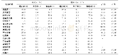 表3 综合性ICU与非ICU来源的SA对临床常用抗菌药物的药敏情况比较