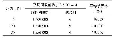 表4 水温对次氯酸钠杀菌效果的影响