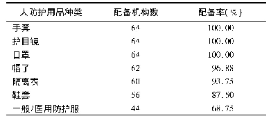 表2 托幼机构个人防护用品配备情况