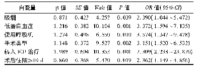 表3 胸外科患者术后感染危险因素的多因素Logistic回归分析