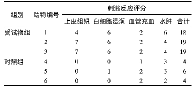 《表3 消毒剂一次阴道黏膜刺激试验结果》