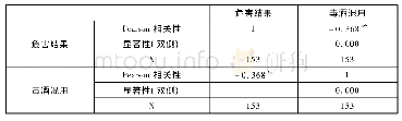 《表5 危害结果与毒酒混用情形相关性分析》