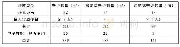 《表2 辩方具体证据举证程式》