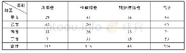 《表1 四市问卷回收具体情况(单位:份)》