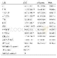 《表3 农户种植方式选择影响收益Probit回归模型》