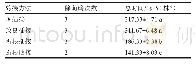 《表7 4种嫁接方法除萌蘖次数和时间比较》