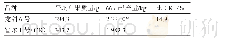 《表3‘龙甜6号’在生产试验中的产量结果》