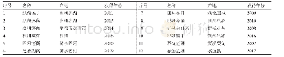 《表2 湖北省水生蔬菜国家地理标志保护产品》